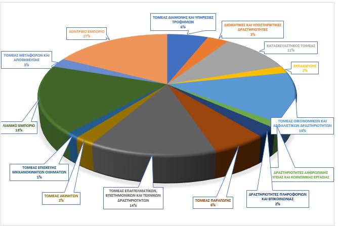 detrimentals per sector.JPG