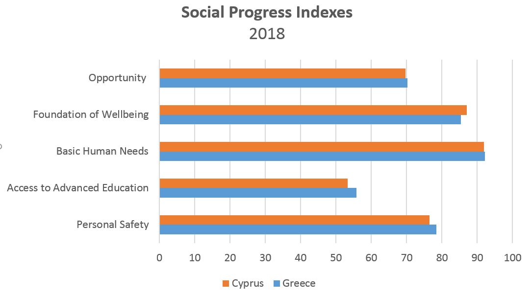 social progress.JPG