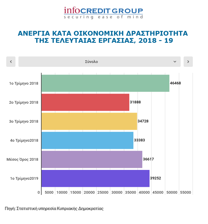 unemployment-per-sector-2018-2019_0.png